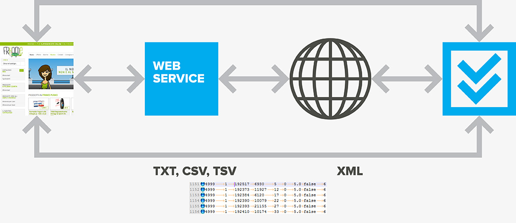 schema pro