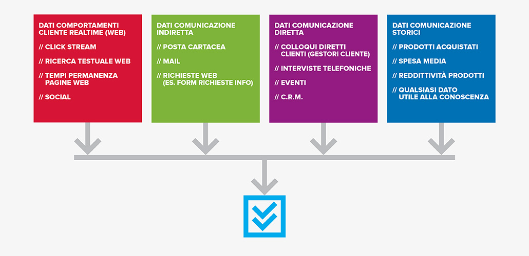 schema